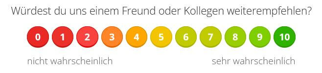 Beispiel einer Net Promoter Score Abfrage